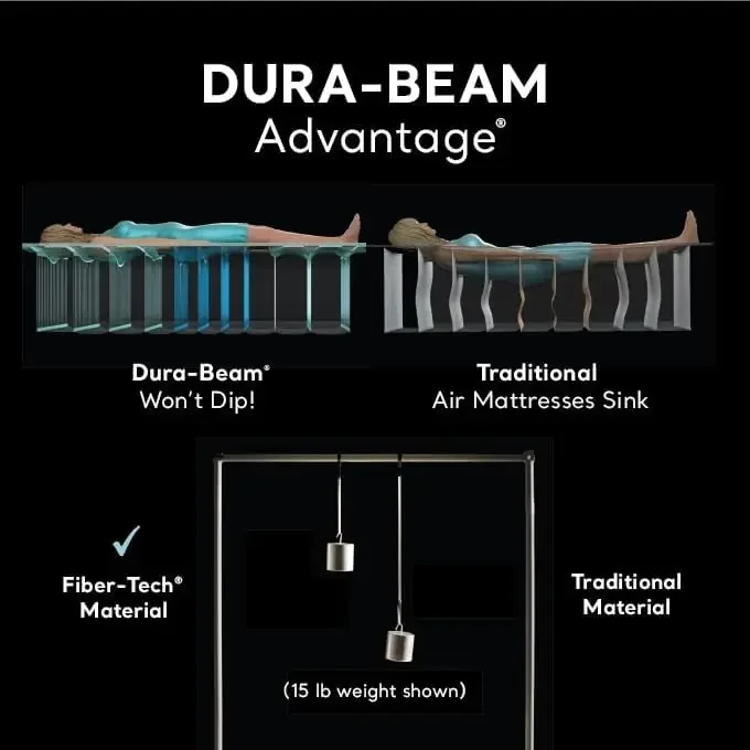 AFor Dura-Beam Deluxe Comfort- - Tech Queen ulasan dan harga